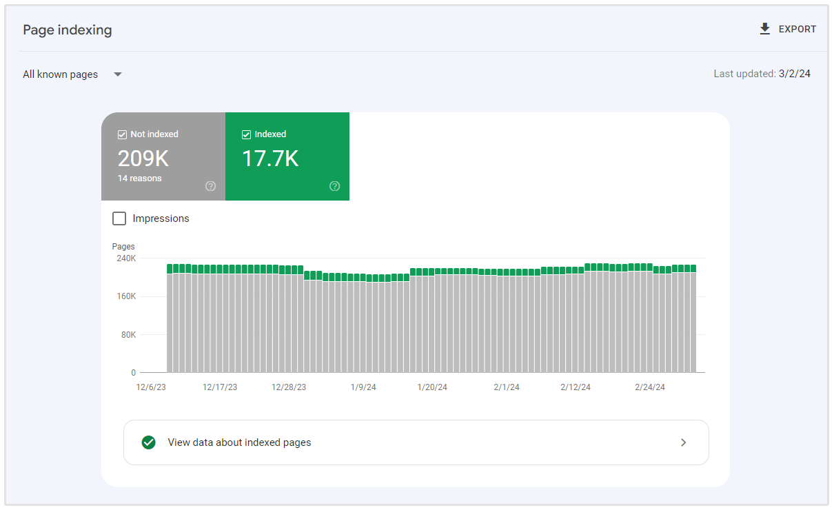 google search console indexado